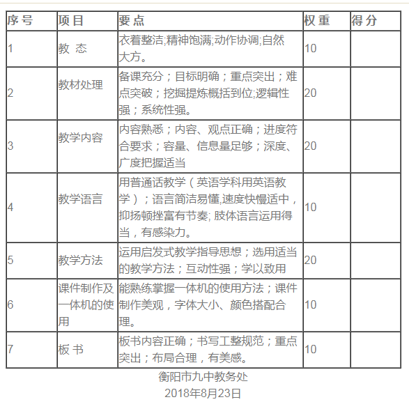 衡阳市九中2018年暑期教师磨课成果展示评分细则
