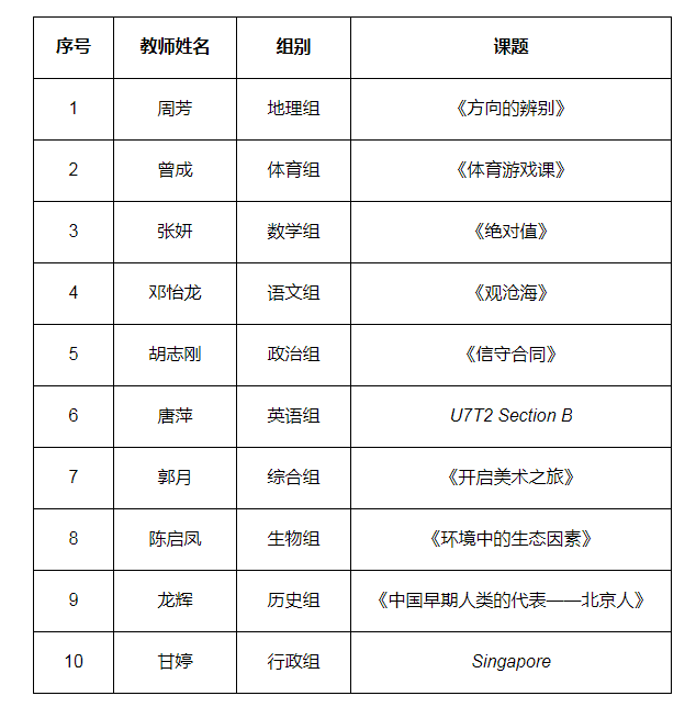 衡阳市九中2018年暑期教师磨课成果展示安排表